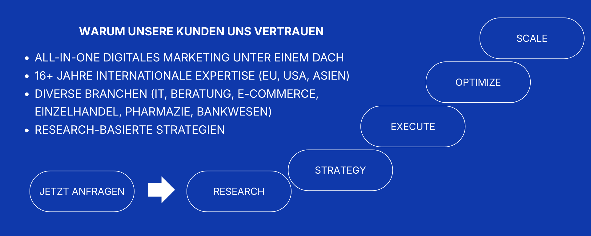 strategie